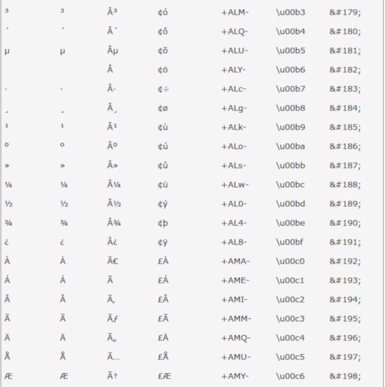 tablas de conversion de utf-8 a iso-8891-1