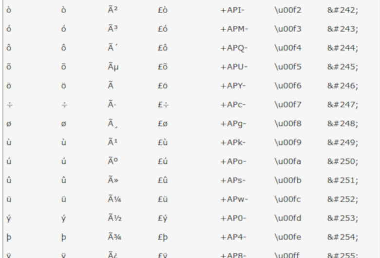 tablas de conversion de utf-8 a iso-8891-1