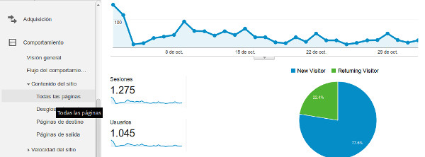 ver paginas 404 analytics